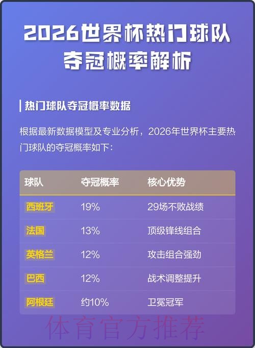 全面解析世界杯投注官网热门趋势 全面解析世界杯投注官网热门趋势